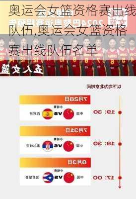 奥运会女篮资格赛出线队伍,奥运会女篮资格赛出线队伍名单