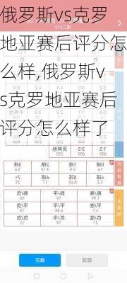俄罗斯vs克罗地亚赛后评分怎么样,俄罗斯vs克罗地亚赛后评分怎么样了