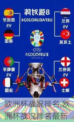 欧洲杯战况排名,欧洲杯战况排名最新