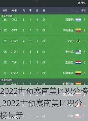 2022世预赛南美区积分榜,2022世预赛南美区积分榜最新