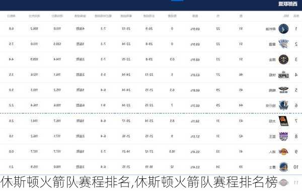 休斯顿火箭队赛程排名,休斯顿火箭队赛程排名榜
