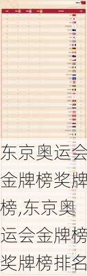 东京奥运会金牌榜奖牌榜,东京奥运会金牌榜奖牌榜排名