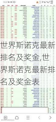 世界斯诺克最新排名及奖金,世界斯诺克最新排名及奖金表