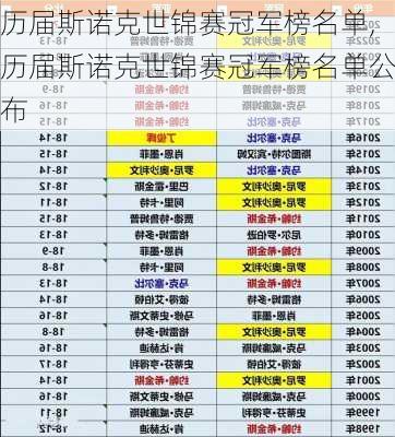 历届斯诺克世锦赛冠军榜名单,历届斯诺克世锦赛冠军榜名单公布