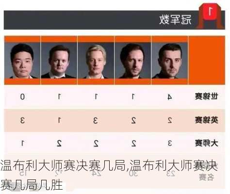 温布利大师赛决赛几局,温布利大师赛决赛几局几胜
