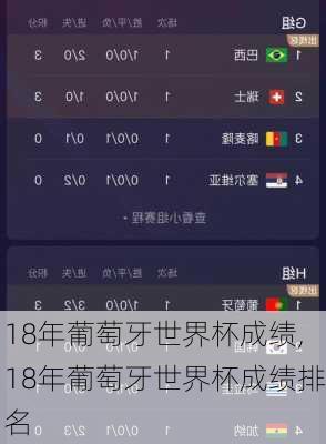 18年葡萄牙世界杯成绩,18年葡萄牙世界杯成绩排名