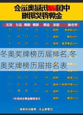 冬奥奖牌榜历届排名,冬奥奖牌榜历届排名表