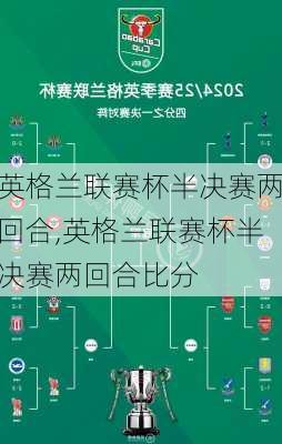 英格兰联赛杯半决赛两回合,英格兰联赛杯半决赛两回合比分