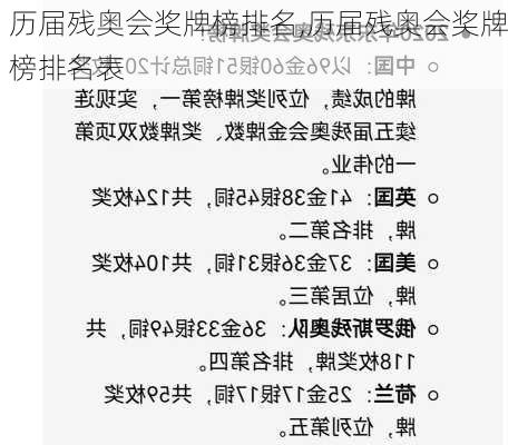 历届残奥会奖牌榜排名,历届残奥会奖牌榜排名表