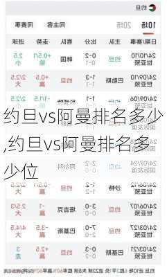 约旦vs阿曼排名多少,约旦vs阿曼排名多少位