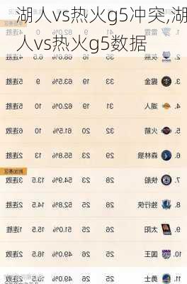 湖人vs热火g5冲突,湖人vs热火g5数据