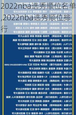 2022nba选秀顺位名单,2022nba选秀顺位排行