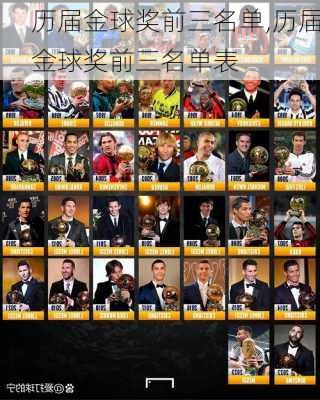 历届金球奖前三名单,历届金球奖前三名单表