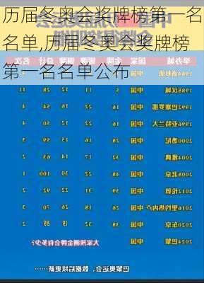 历届冬奥会奖牌榜第一名名单,历届冬奥会奖牌榜第一名名单公布