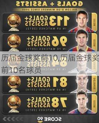 历届金球奖前10,历届金球奖前10名球员