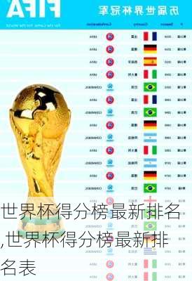 世界杯得分榜最新排名,世界杯得分榜最新排名表