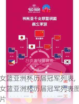 女篮亚洲杯历届冠军列表,女篮亚洲杯历届冠军列表图片