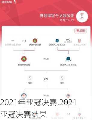 2021年亚冠决赛,2021亚冠决赛结果