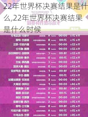 22年世界杯决赛结果是什么,22年世界杯决赛结果是什么时候