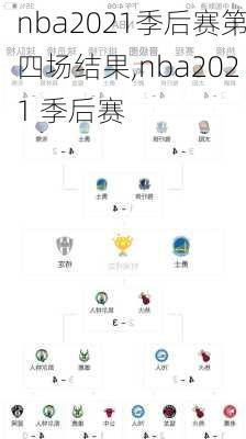 nba2021季后赛第四场结果,nba2021 季后赛