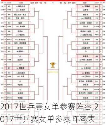 2017世乒赛女单参赛阵容,2017世乒赛女单参赛阵容表