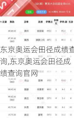 东京奥运会田径成绩查询,东京奥运会田径成绩查询官网