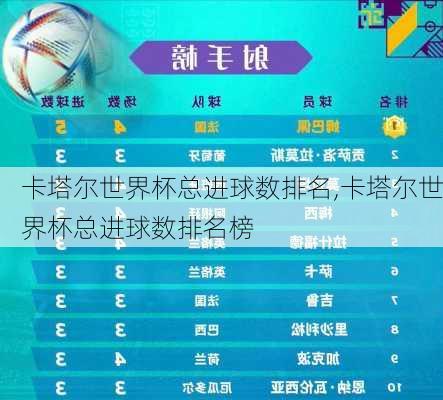 卡塔尔世界杯总进球数排名,卡塔尔世界杯总进球数排名榜