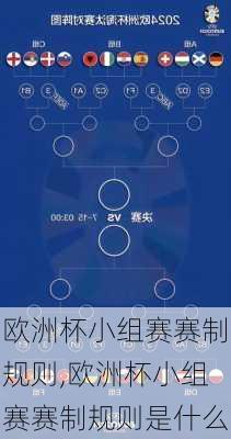 欧洲杯小组赛赛制规则,欧洲杯小组赛赛制规则是什么