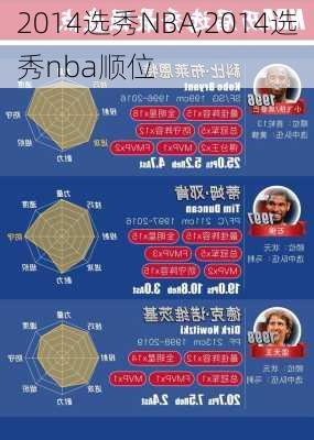 2014选秀NBA,2014选秀nba顺位