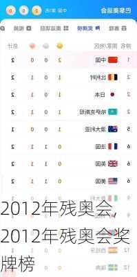 2012年残奥会,2012年残奥会奖牌榜