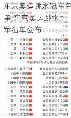 东京奥运跳水冠军名单,东京奥运跳水冠军名单公布