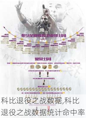 科比退役之战数据,科比退役之战数据统计命中率