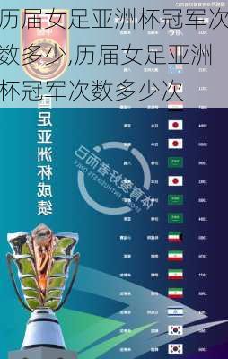 历届女足亚洲杯冠军次数多少,历届女足亚洲杯冠军次数多少次