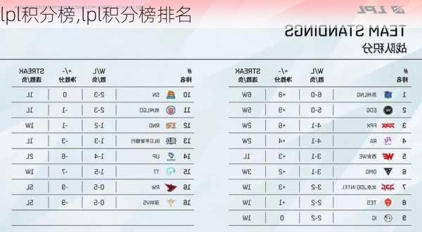 lpl积分榜,lpl积分榜排名