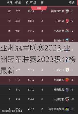 亚洲冠军联赛2023,亚洲冠军联赛2023积分榜最新