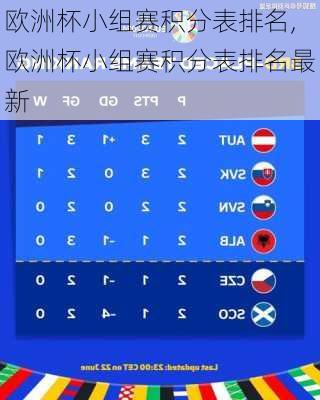 欧洲杯小组赛积分表排名,欧洲杯小组赛积分表排名最新