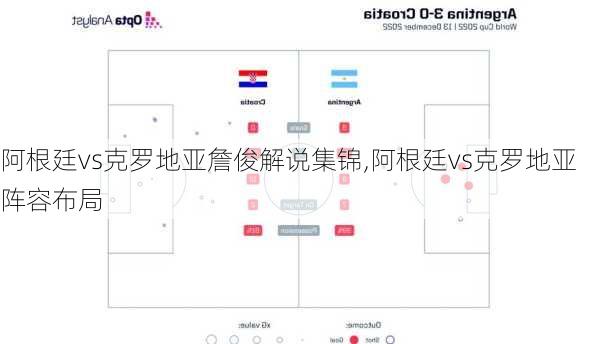 阿根廷vs克罗地亚詹俊解说集锦,阿根廷vs克罗地亚阵容布局