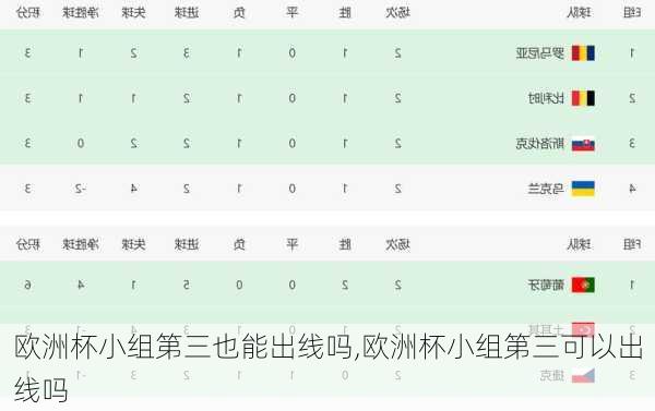 欧洲杯小组第三也能出线吗,欧洲杯小组第三可以出线吗