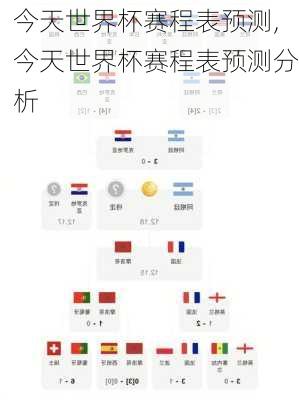 今天世界杯赛程表预测,今天世界杯赛程表预测分析