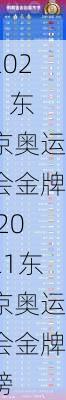 2021 东京奥运会金牌,2021东京奥运会金牌榜