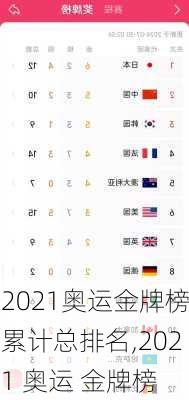 2021奥运金牌榜累计总排名,2021 奥运 金牌榜