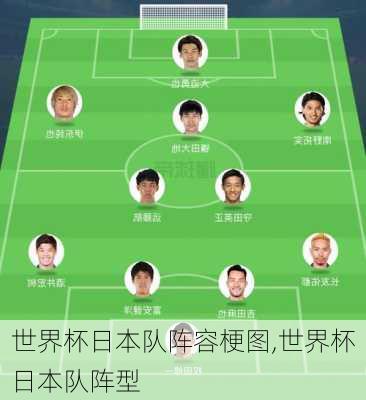 世界杯日本队阵容梗图,世界杯日本队阵型