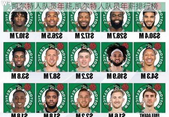 凯尔特人队员年薪,凯尔特人队员年薪排行榜