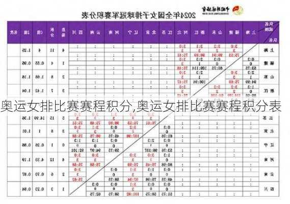 奥运女排比赛赛程积分,奥运女排比赛赛程积分表