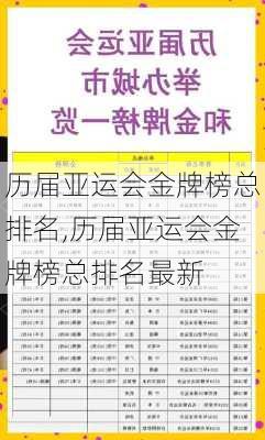 历届亚运会金牌榜总排名,历届亚运会金牌榜总排名最新