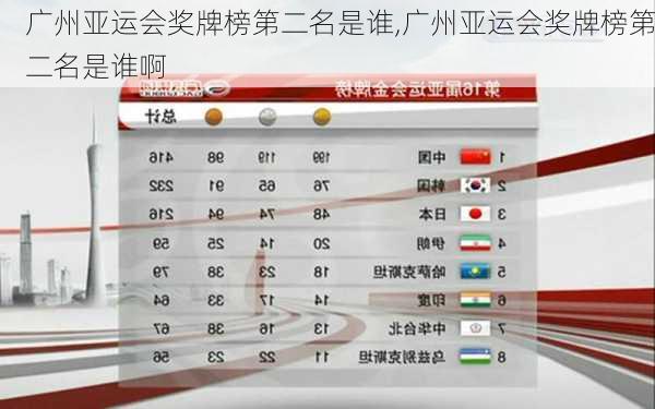 广州亚运会奖牌榜第二名是谁,广州亚运会奖牌榜第二名是谁啊