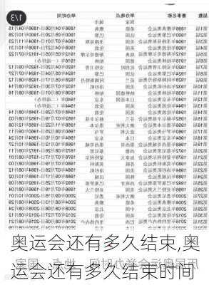 奥运会还有多久结束,奥运会还有多久结束时间