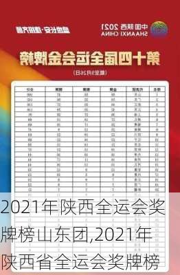 2021年陕西全运会奖牌榜山东团,2021年陕西省全运会奖牌榜