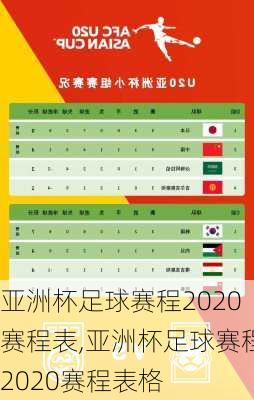 亚洲杯足球赛程2020赛程表,亚洲杯足球赛程2020赛程表格