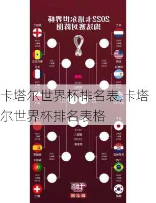 卡塔尔世界杯排名表,卡塔尔世界杯排名表格